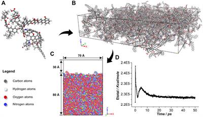 Molecular Dynamics Simulation of the Nanoindentation of Coal Vitrinite